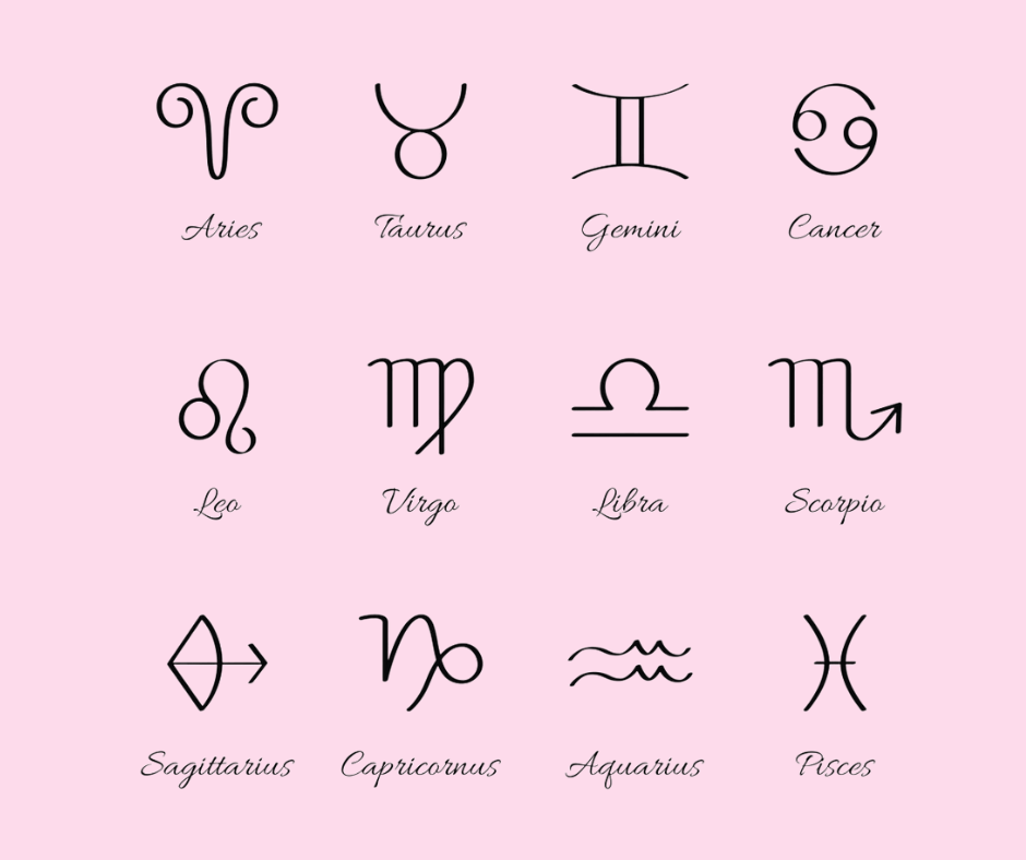 A chart with symbols representing each zodiac sign.